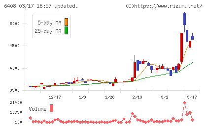 小倉クラッチチャート