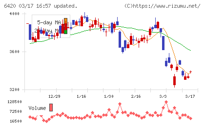 ガリレイチャート