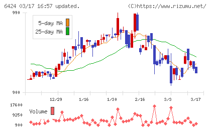 高見沢サイバネティックスチャート