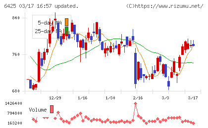 ユニバーサルエンターテインメントチャート