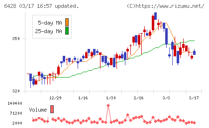 オーイズミチャート