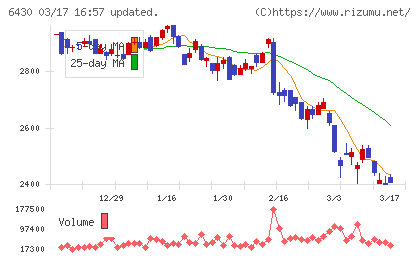 ダイコク電機チャート