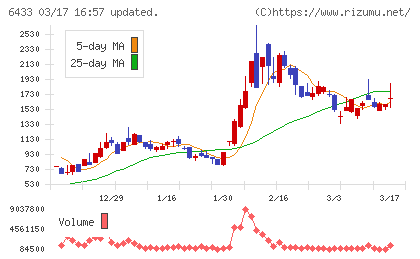 ヒーハイストチャート