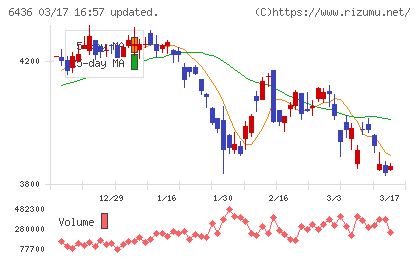 アマノチャート