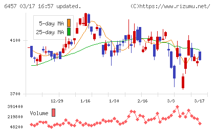グローリーチャート
