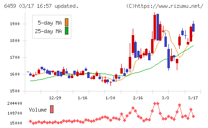大和冷機工業チャート
