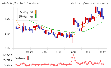 セガサミーホールディングスチャート