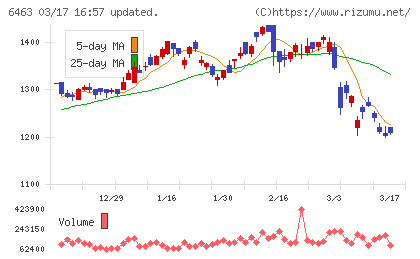 ＴＰＲチャート