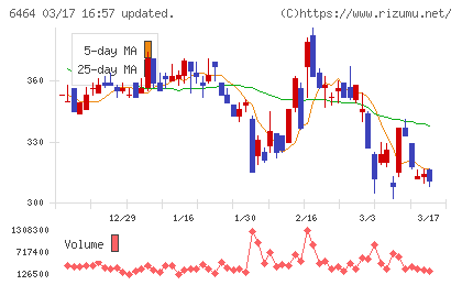 ツバキ・ナカシマチャート