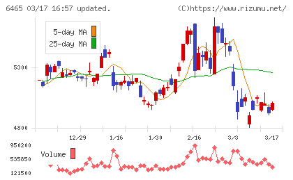 ホシザキ電機チャート