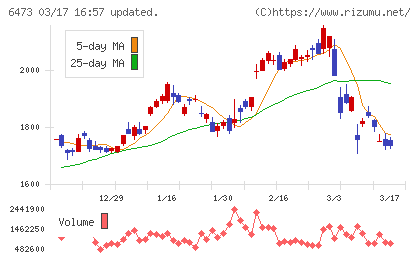 ジェイテクトチャート