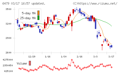 ミネベアミツミチャート