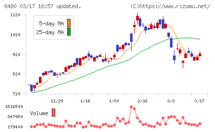 日本トムソンチャート
