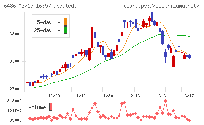 イーグル工業チャート