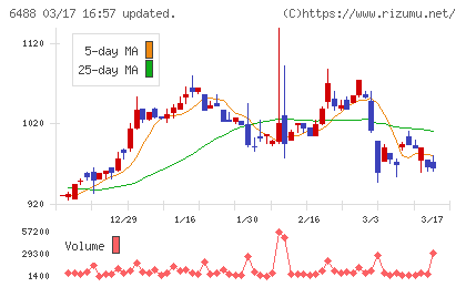 ヨシタケチャート