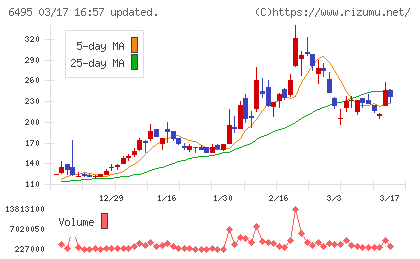 宮入バルブ製作所チャート