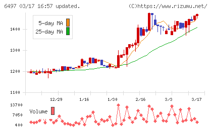 ハマイチャート