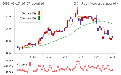 キッツチャート