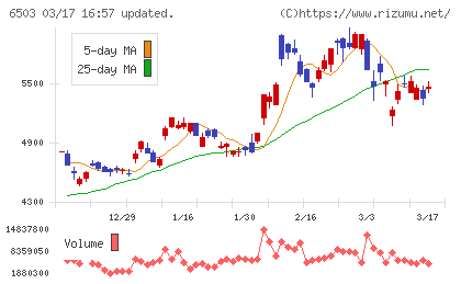 三菱電機チャート