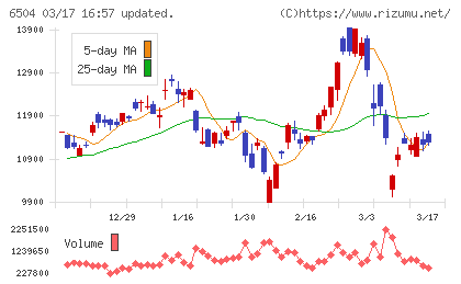 富士電機チャート