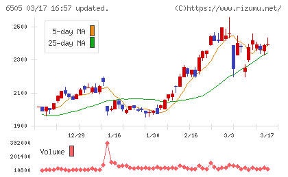 東洋電機製造チャート