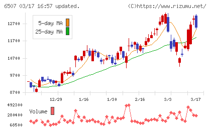 シンフォニアテクノロジーチャート