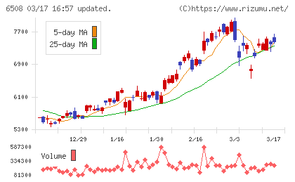 明電舎チャート