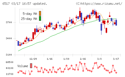 デンヨーチャート