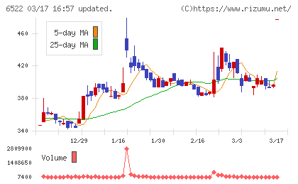 アスタリスクチャート