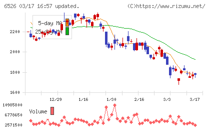 ソシオネクストチャート