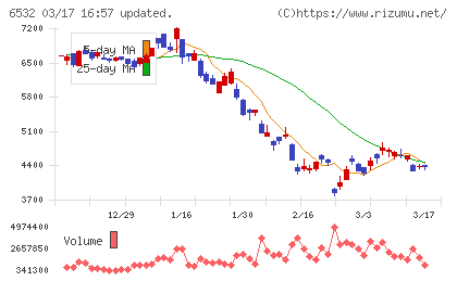 ベイカレントチャート
