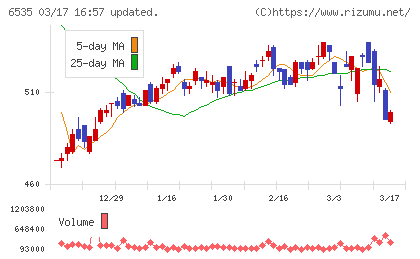 アイモバイルチャート