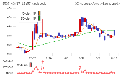 ＷＡＳＨハウスチャート