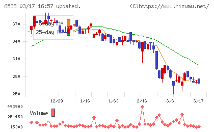 ディスラプターズチャート