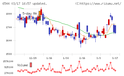ジャパンエレベーターサービスホールディングスチャート
