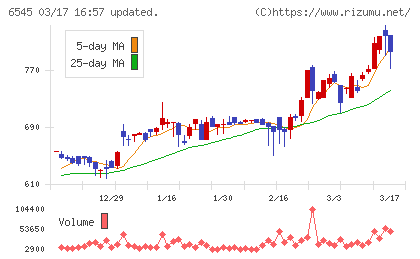 インターネットインフィニティーチャート