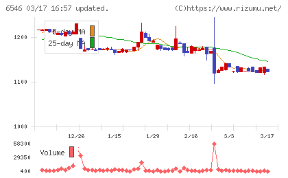 フルテックチャート