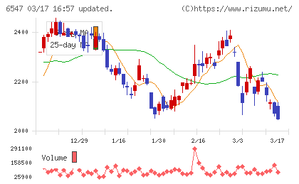 グリーンズチャート