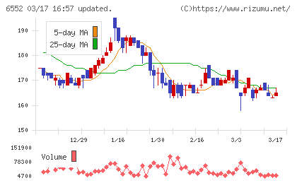 ＧａｍｅＷｉｔｈチャート