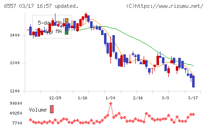 ＡＩＡＩグループチャート