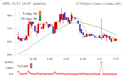 クックビズチャート