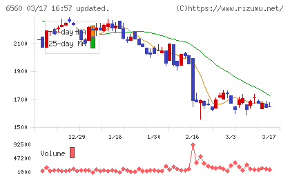 エル・ティー・エスチャート