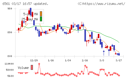 ＨＡＮＡＴＯＵＲ　ＪＡＰＡＮチャート