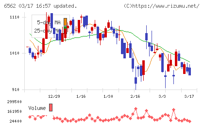 ジーニーチャート