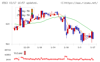 みらいワークスチャート