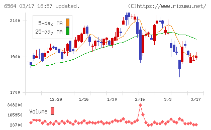 ミダックチャート