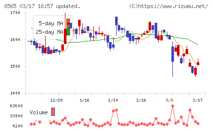 ＡＢホテルチャート