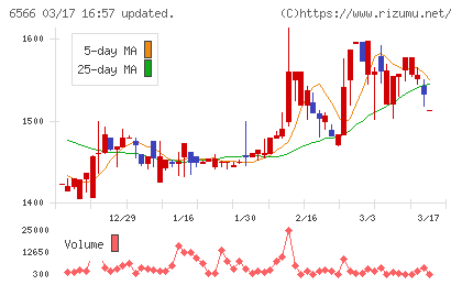要興業チャート