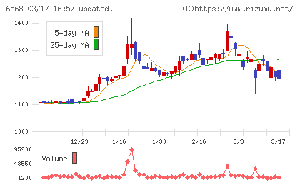 神戸天然物化学チャート