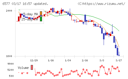ベストワンドットコムチャート